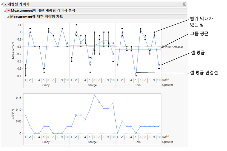 Variability Gauge Report