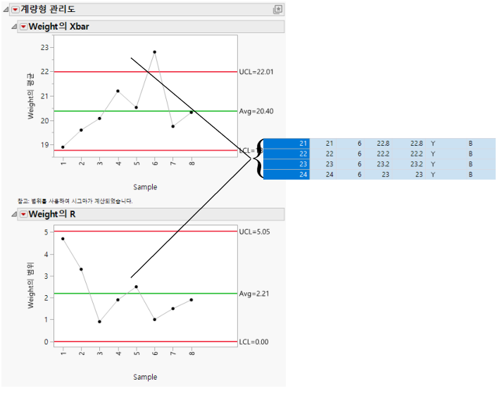 Variables Charts for Coating Data