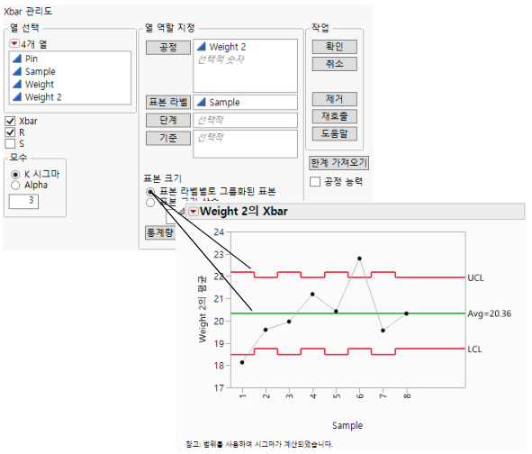 Variables Charts with Unequal Subgroup Sample Sizes