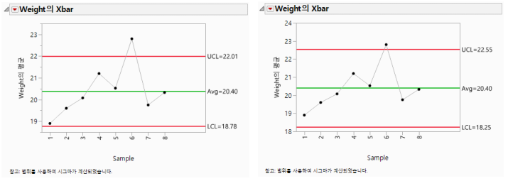 K Sigma =3 (left) and K Sigma=4 (right) Control Limits
