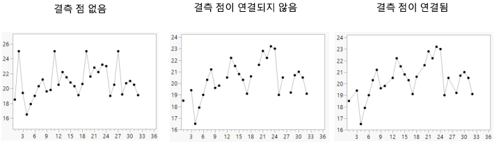 Example of Connected through Missing Option