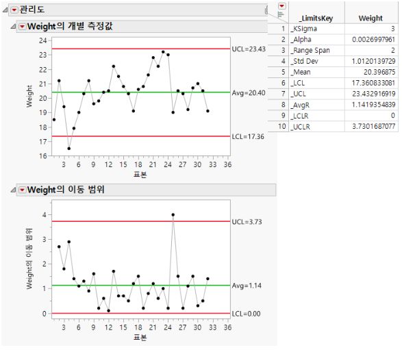 Example of Saving Limits in a Data Table