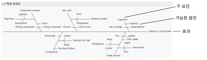 Cause-and-Effect Diagram
