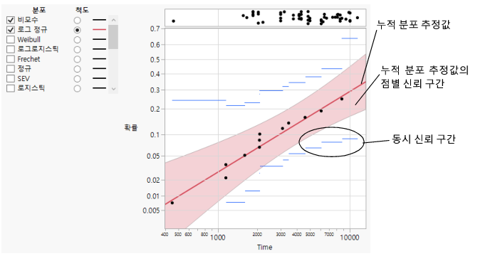 Probability Plot