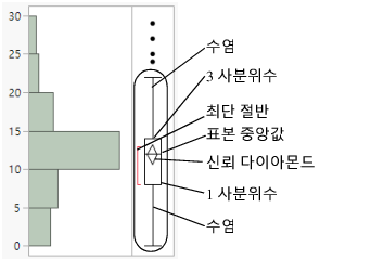 Outlier Box Plot