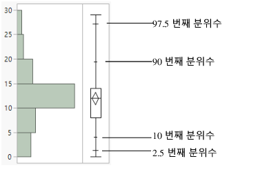 Quantile Box Plot