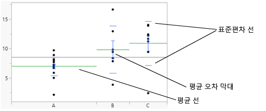 Mean Lines, Mean Error Bars, and Std Dev Lines