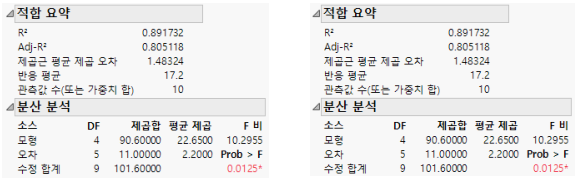 Summary Information for Nominal Factors (Left) and Ordinal Factors (Right)