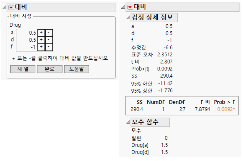 Contrast Example for the Drug Experiment