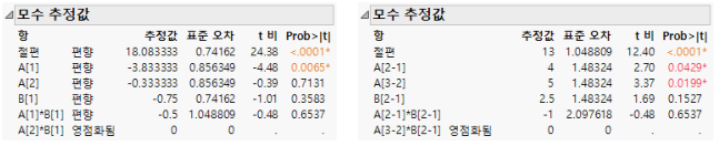 Parameter Estimates for Nominal Factors (Left) and Ordinal Factors (Right)