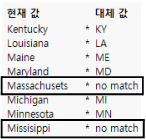 Preview of Unmatched Columns