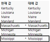 Misspelled State Replacement