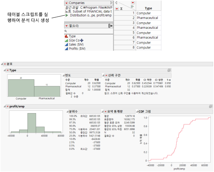 Running the Distribution Script