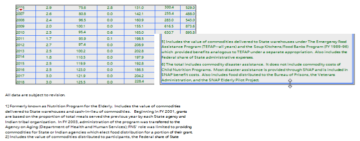Dragging the Table to Remove Data