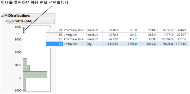 Connection between Platform Results and Data Table