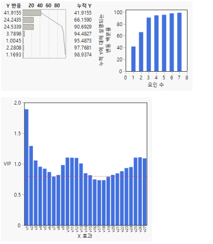 A Portion of a Partial Least Squares Report