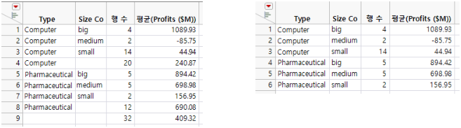 Summary Table with and without Marginal Statistics