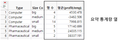 Example of a Summary Table with a Summary Statistics Column