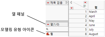 Month Column Completed