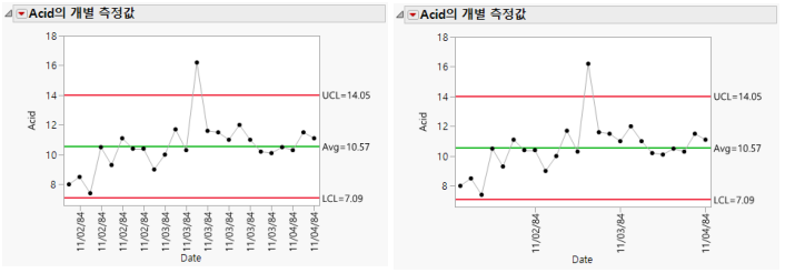 Example of Labeled x Axis Tick Marks