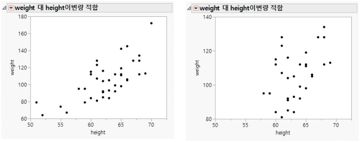 Rescale Axis to Enlarge a Plot Section