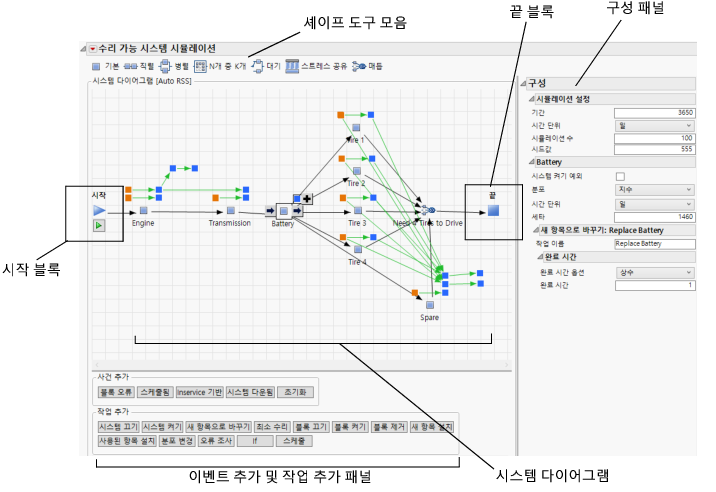 The Repairable Systems Simulation Window