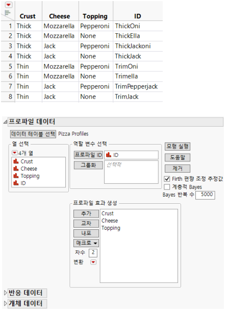 Profile Data Table and Completed Profile Data Outline