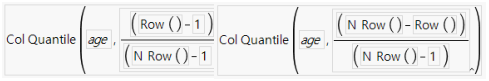 Examples of the Quantile Function