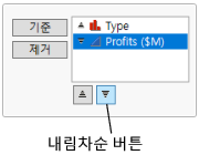 Change Profits to Descending
