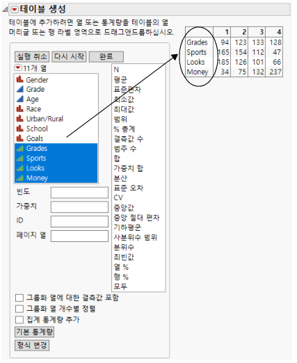 Columns by Categories