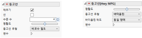 Contour Options for a Contour Plot or a Violin Plot