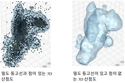 Example of Optimizing a Dense Nonparametric Density Contour