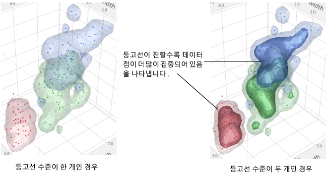 Adding a Second Nonparametric Density Contour