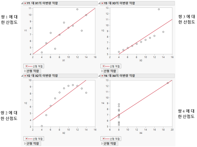 Scatterplots with Points Added