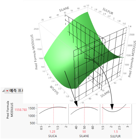 Profiler as a Cross-Section