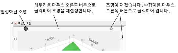 Control Knobs for Lights