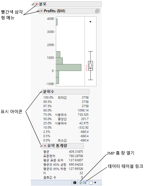 Distribution Report Window on Windows