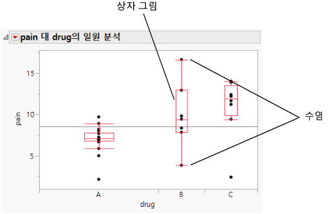 Side-by-Side Box Plots