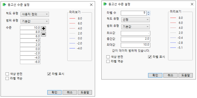 Contour Level Settings (Scale Type Custom on the left, Linear on the right)