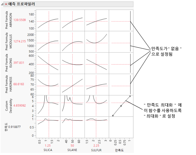 Maximized Custom Desirability