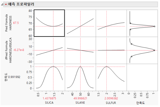 Maximize Desirability