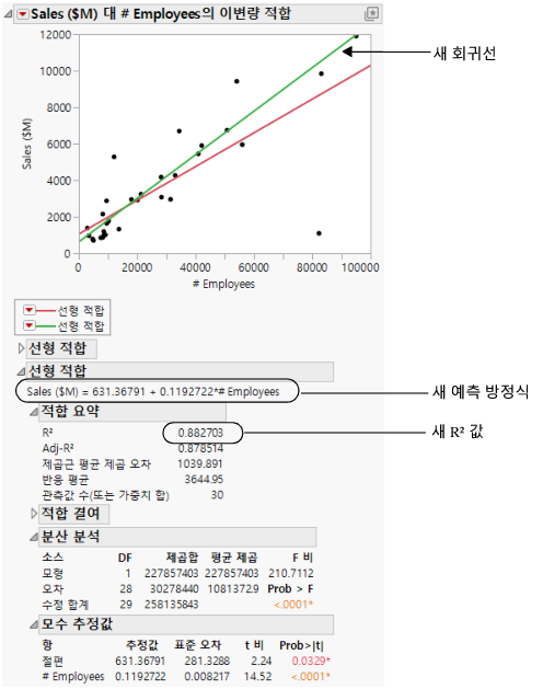 Comparing the Models