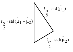 Relationship of the Difference between Two Means