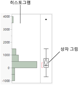 Histogram of Profits ($M)