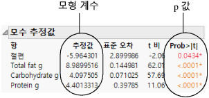 Parameter Estimates Report