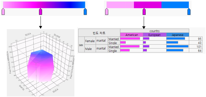 Examples of Continuous and Categorical Color Themes