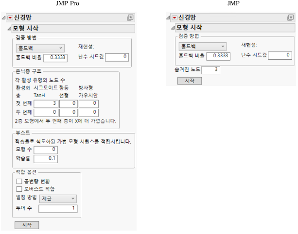 The Model Launch Control Panel