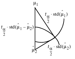 Geometric Relationship of t Test Statistics
