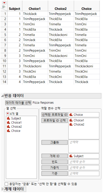 Response Data Table and Completed Responses Data Outline