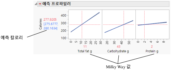 Factor Values for the Milky Way